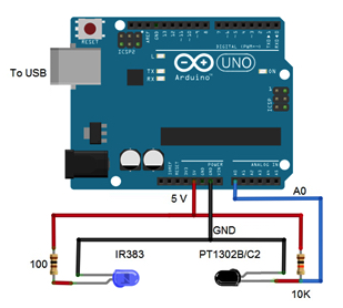 Figure1